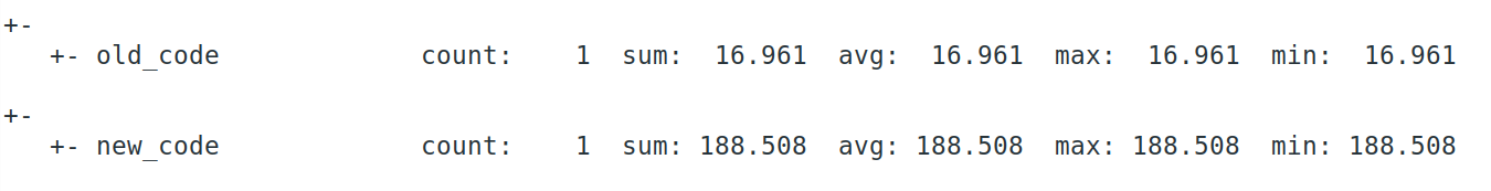 Execution time of old code vs new code. Old code: 16.961 ms,new code: 188.508 ms.