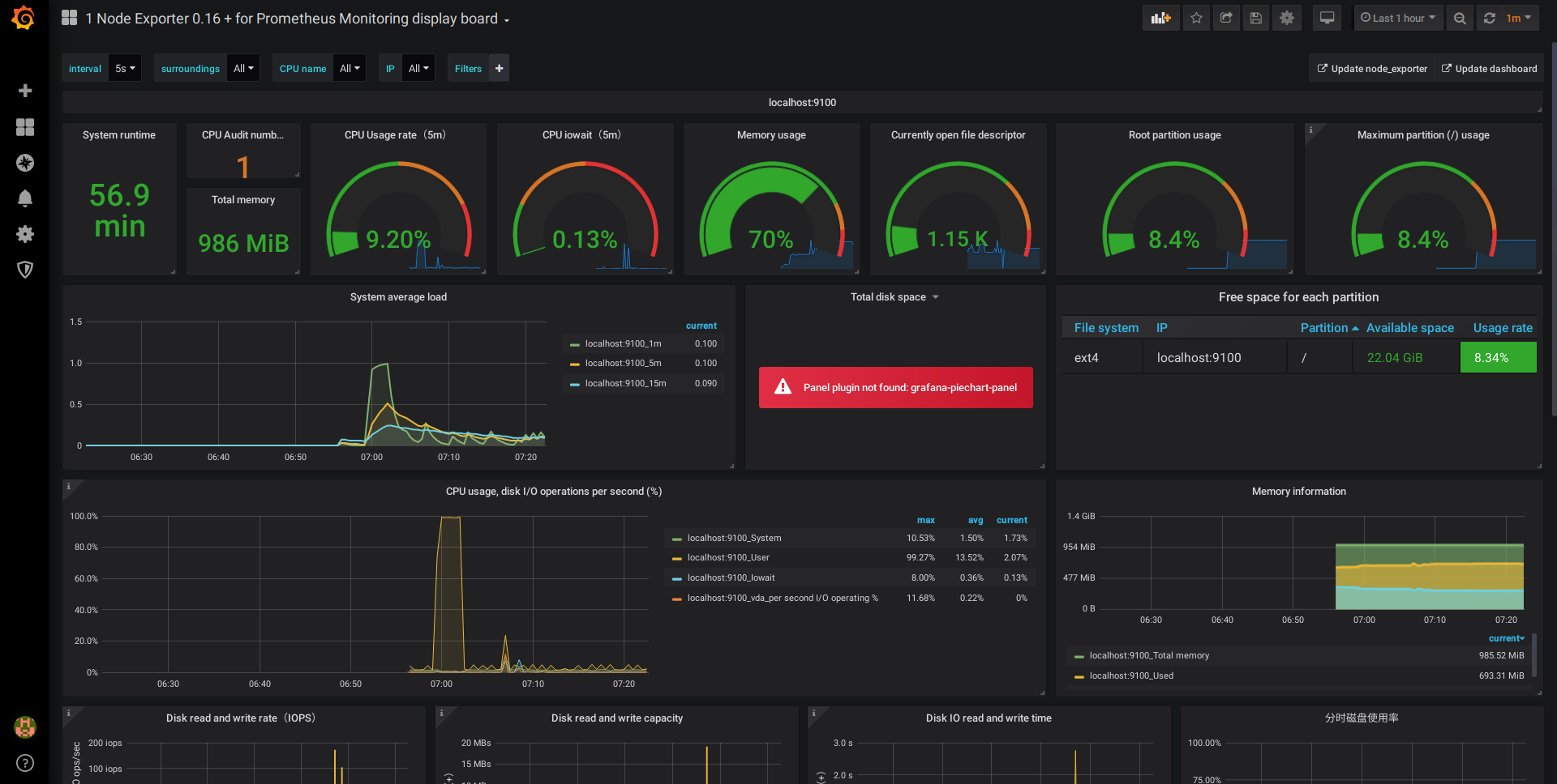 Screenshot of the grafana dashboard after installation