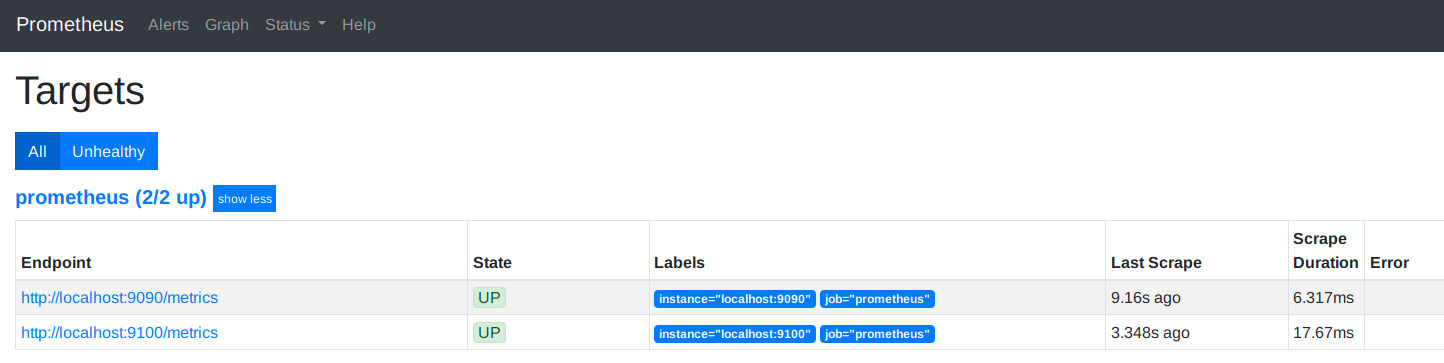 Screenshot of status page on Prometheus showing targets as UP