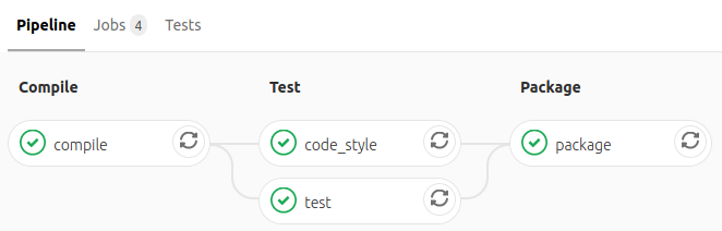 Demo project’s build pipeline showing three stages and four steps