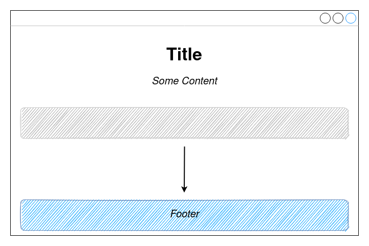 Diagram showing the page footer being moved downwards