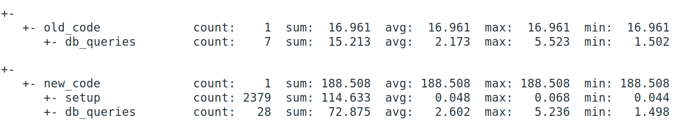 Execution time of old code vs new code in more detail. New code: 188.508 ms, new code setup:114.633 ms, new code queries: 72.875 ms.