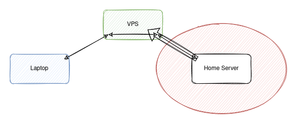 diagram of FRP setup